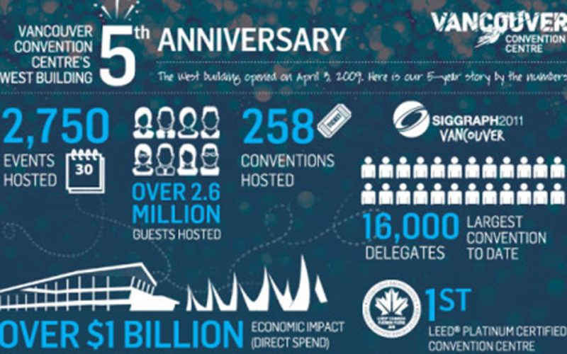 Vancouver welcomes first major health conference of 2015
