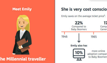 New research suggests millennials are the most cost-conscious travellers
