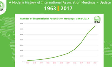 New ICCA report on 55-year history of international association meetings tells story of continued growth
