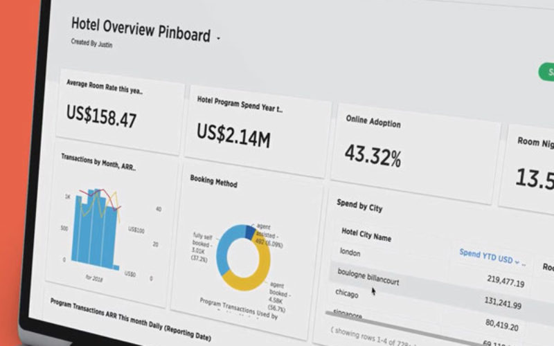 CWT release AnswerIQ, an AI-powered travel reporting tool