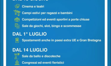 Austria and Italy leading the way for conventions restart in Europe