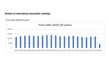 UIA releases 62nd International Meetings Statistics Report to its members