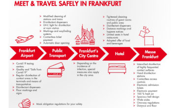 Frankfurt highlights safe new journey path to meetings and events
