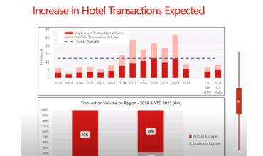 HVS says hotel values won’t return to pre-pandemic levels until at least 2023